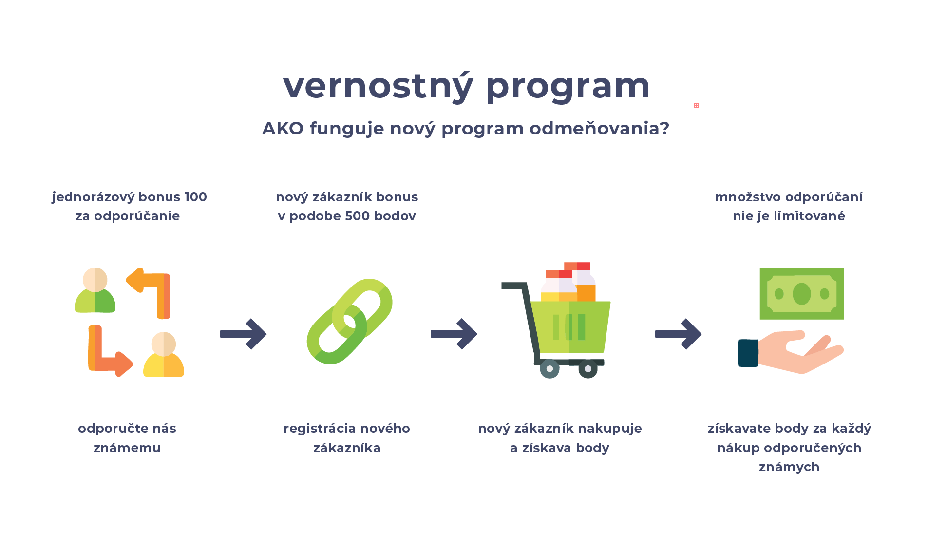 Affiliate program